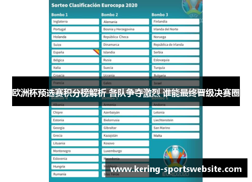 欧洲杯预选赛积分榜解析 各队争夺激烈 谁能最终晋级决赛圈