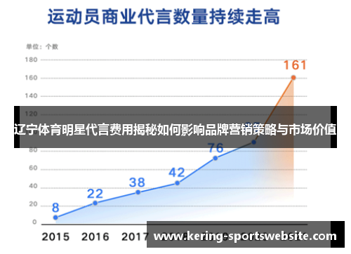 辽宁体育明星代言费用揭秘如何影响品牌营销策略与市场价值