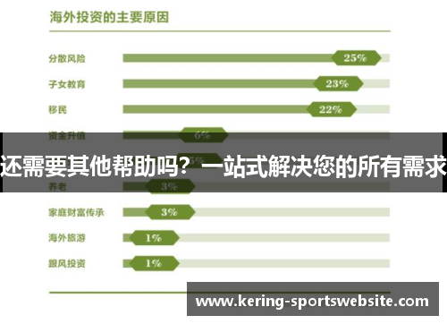 还需要其他帮助吗？一站式解决您的所有需求